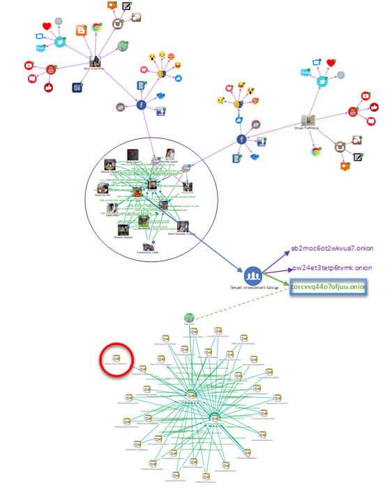 Darknet Link Drugs