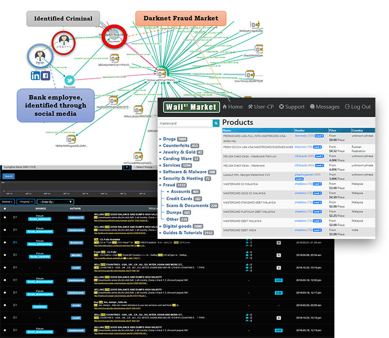 darknet wall street market